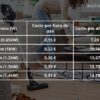 ¿Qué consumo eléctrico tiene una aspiradora doméstica?